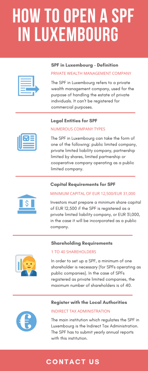 how-to-open-a-spf-in-luxembourg.png.png