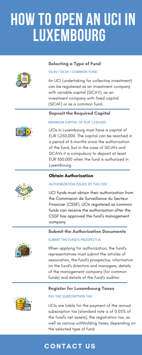 how-to-open-an-uci-in-luxembourg.png