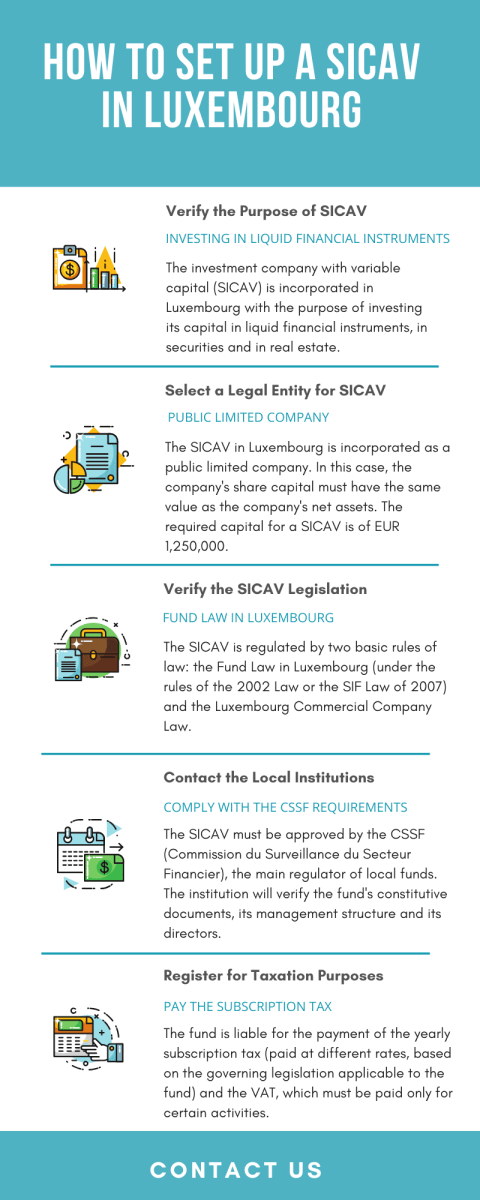 how-to-set-up-a-sicav-in-luxembourg.png.png