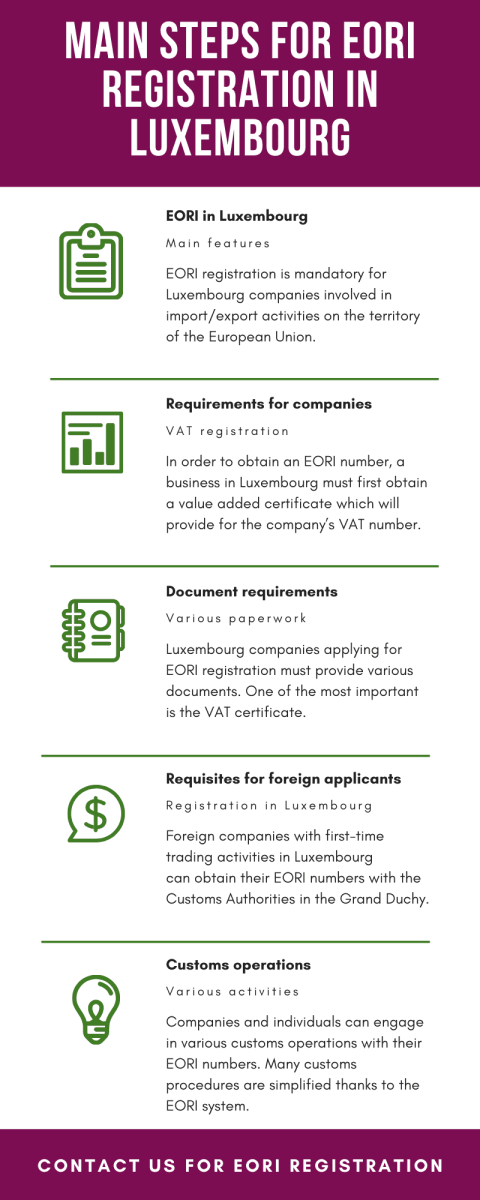 main-steps-for-eori-registration-in-luxembourg.png